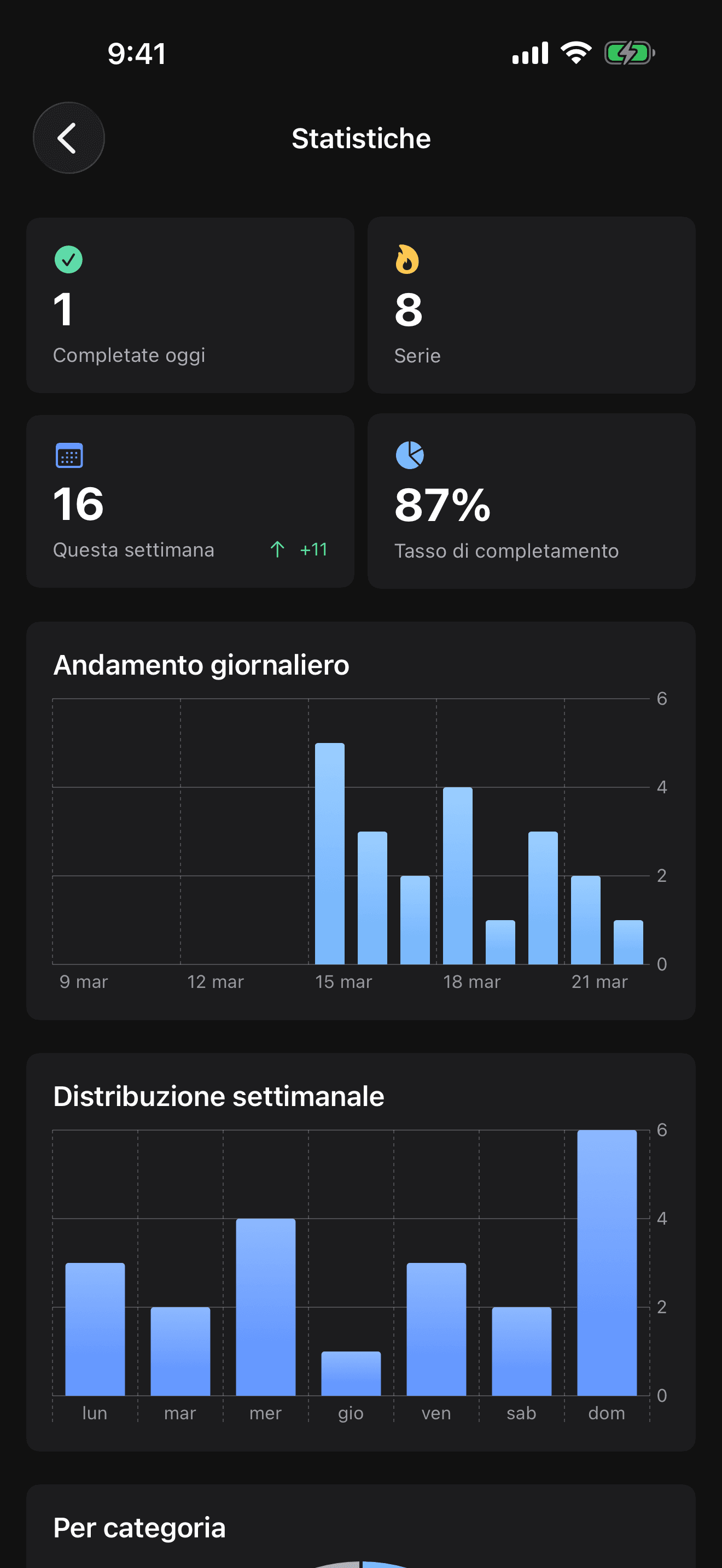 Schermata statistiche