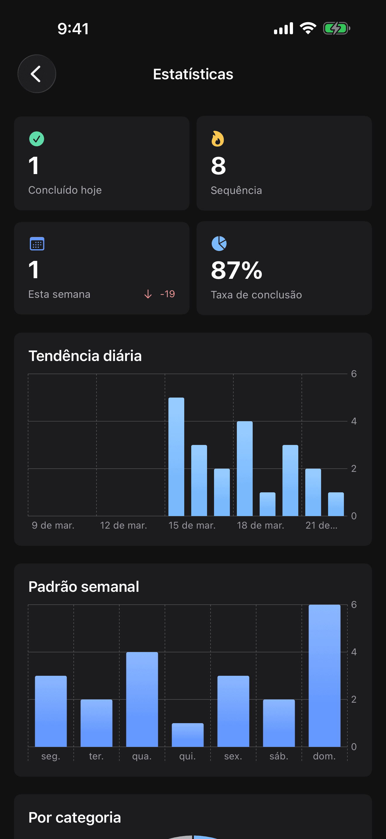 Tela de estatísticas