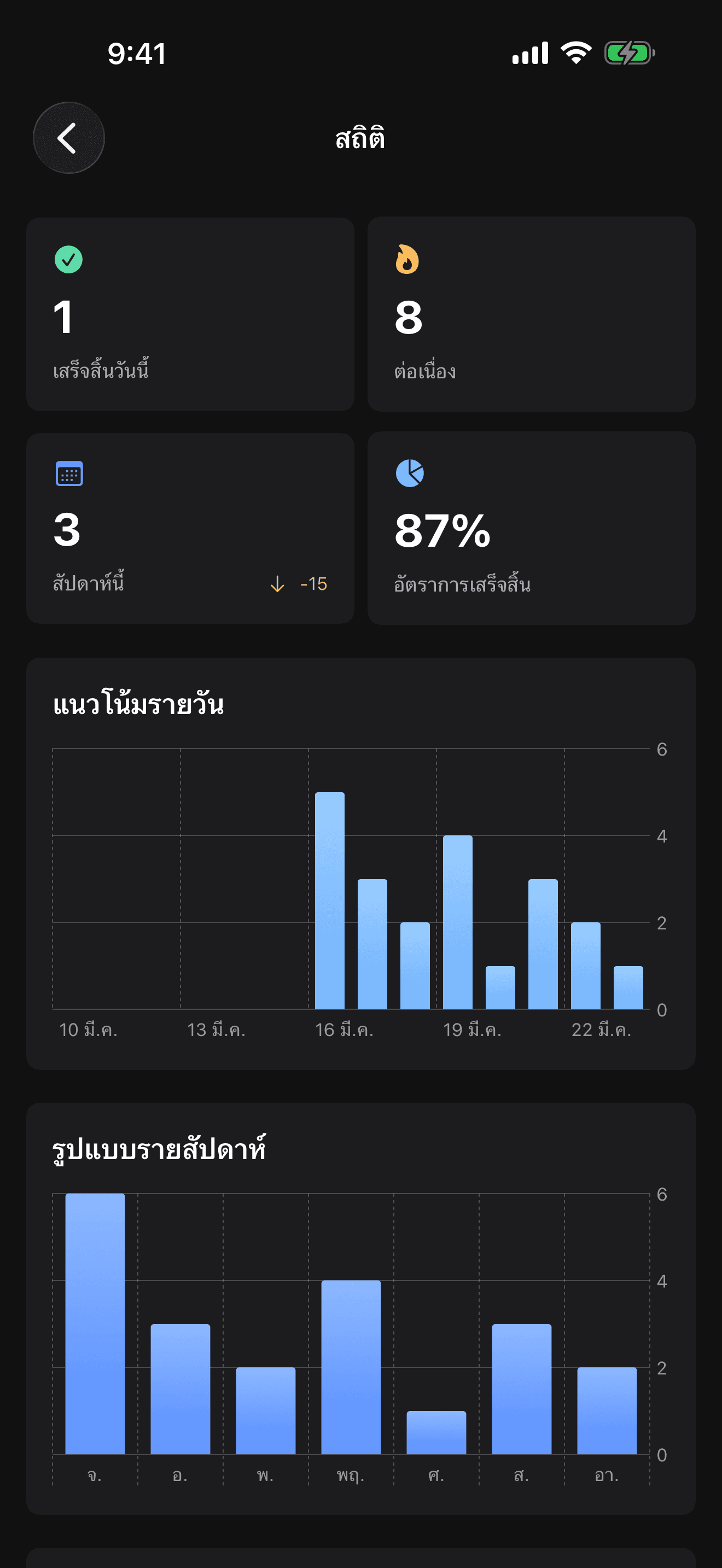 หน้าจอสถิติ